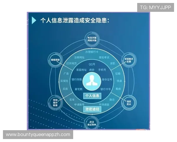 用户最关心的PG娱乐真人平台有哪些安全防护和隐私保护措施